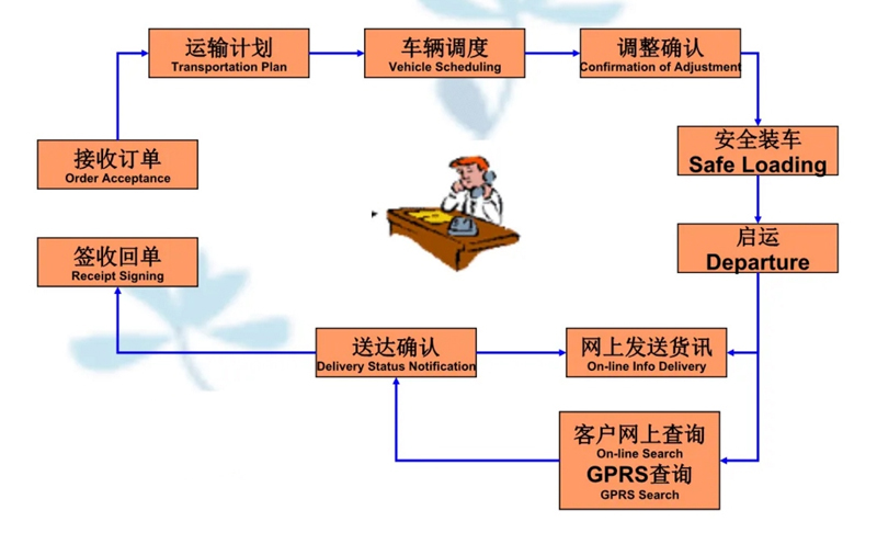 吴江震泽直达临沧物流公司,震泽到临沧物流专线